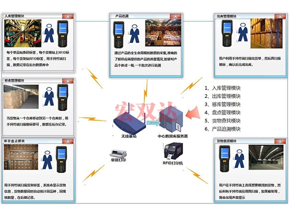 湖北智能仓储系统